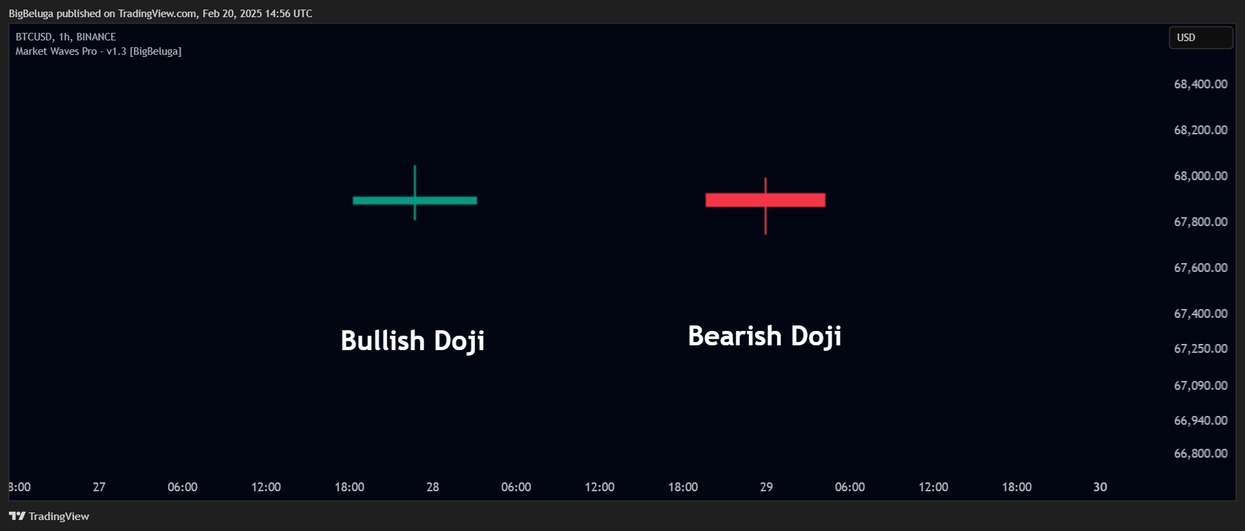 BINANCE:BTCUSD Chart Image by BigBeluga
