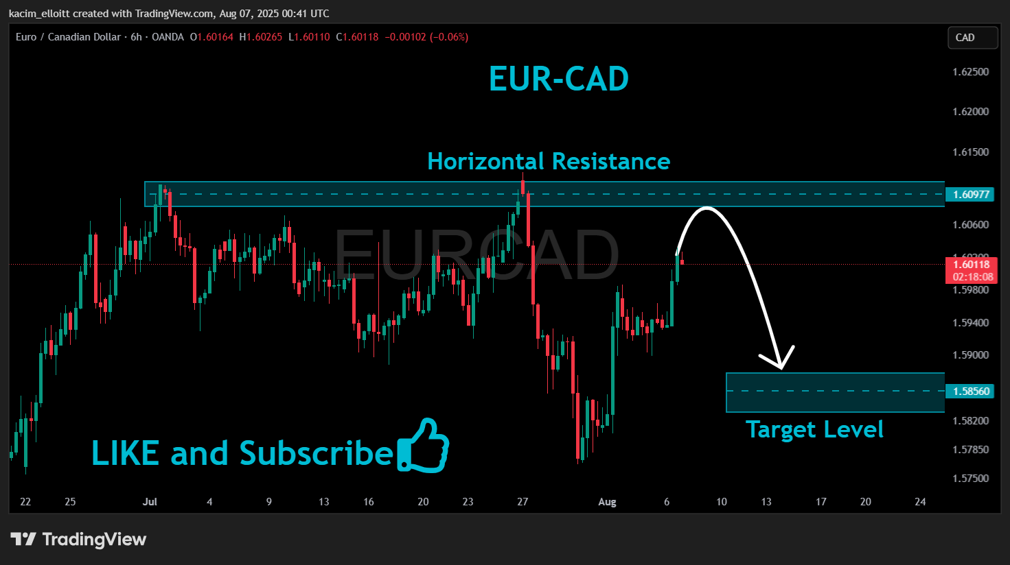 OANDA:EURCAD Chart Image by kacim_elloitt