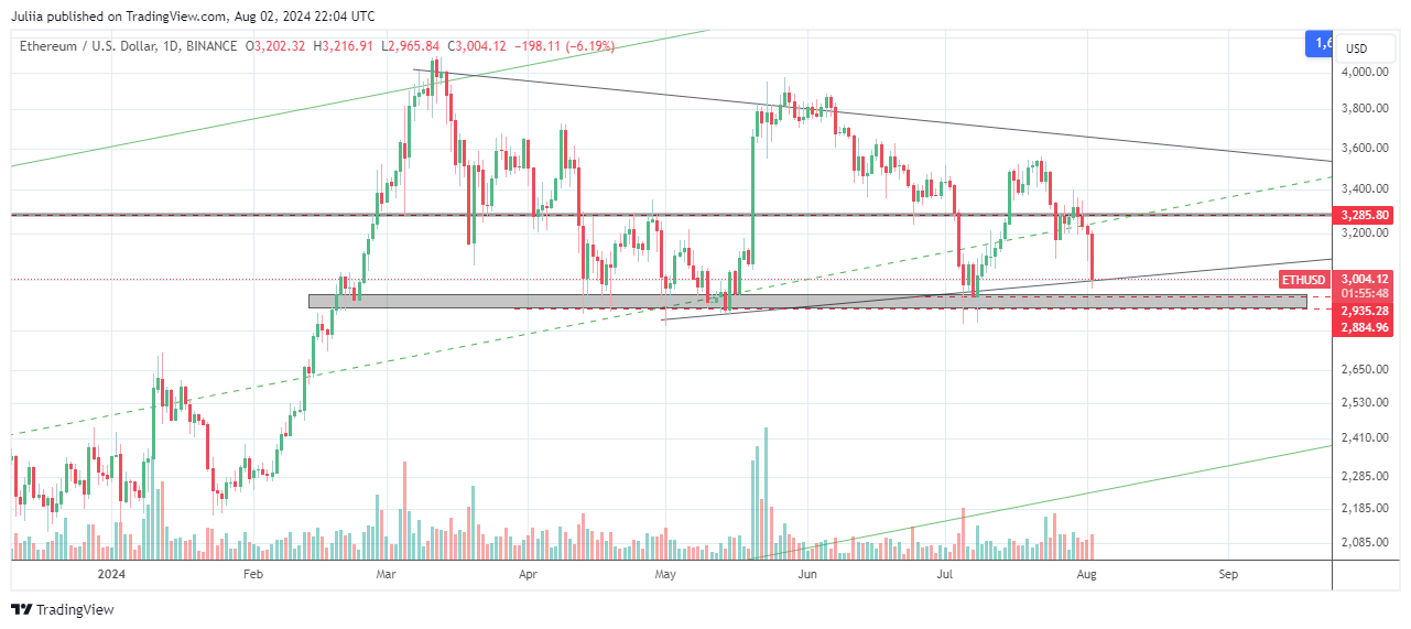 BINANCE:ETHUSD Chart Image by Juliia