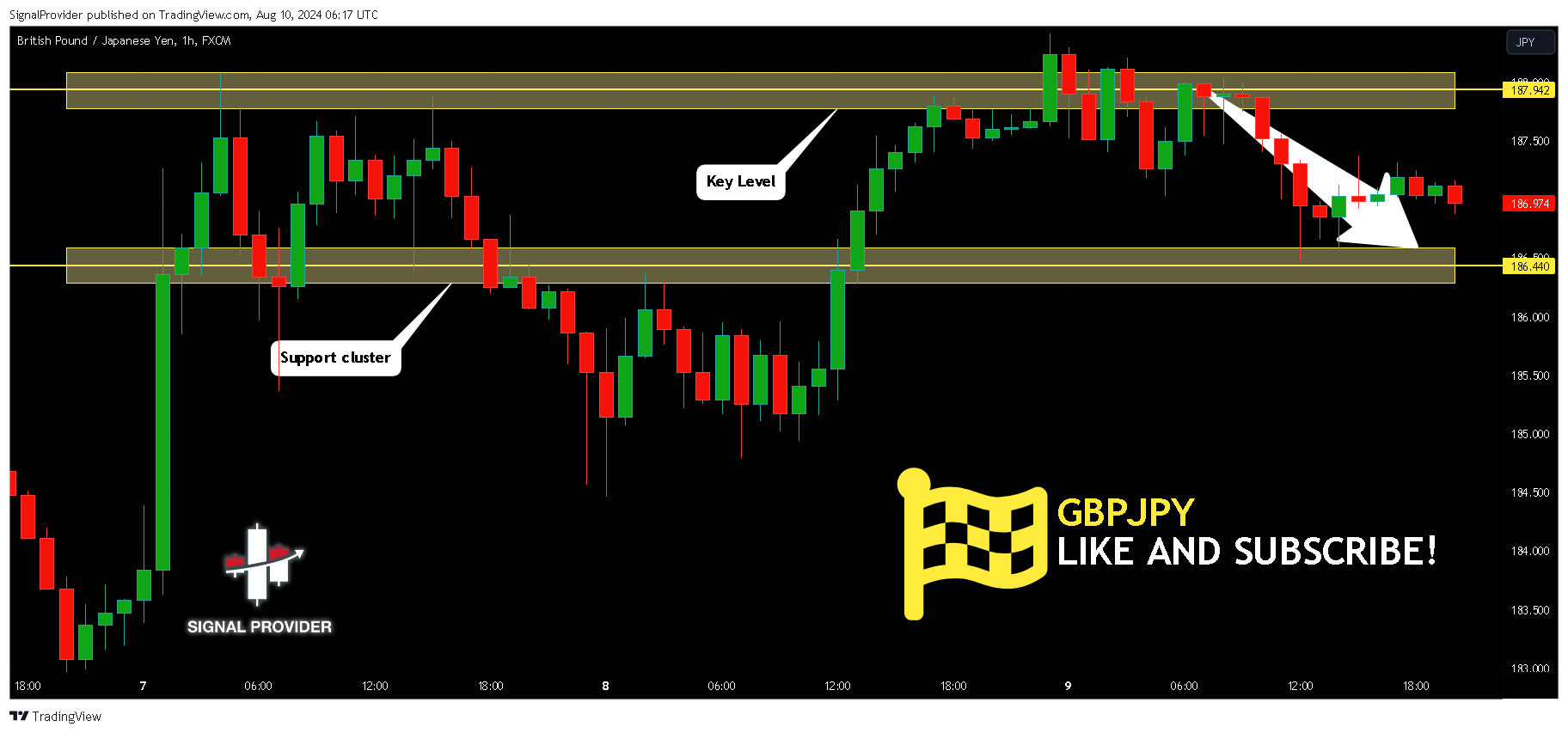 FX:GBPJPY Chart Image by SignalProvider