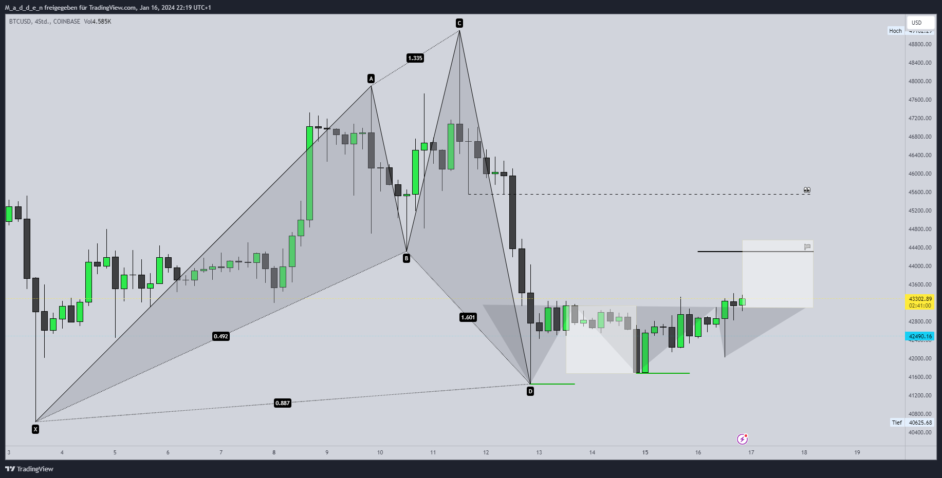 COINBASE:BTCUSD Chart Image by M_a_d_d_e_n