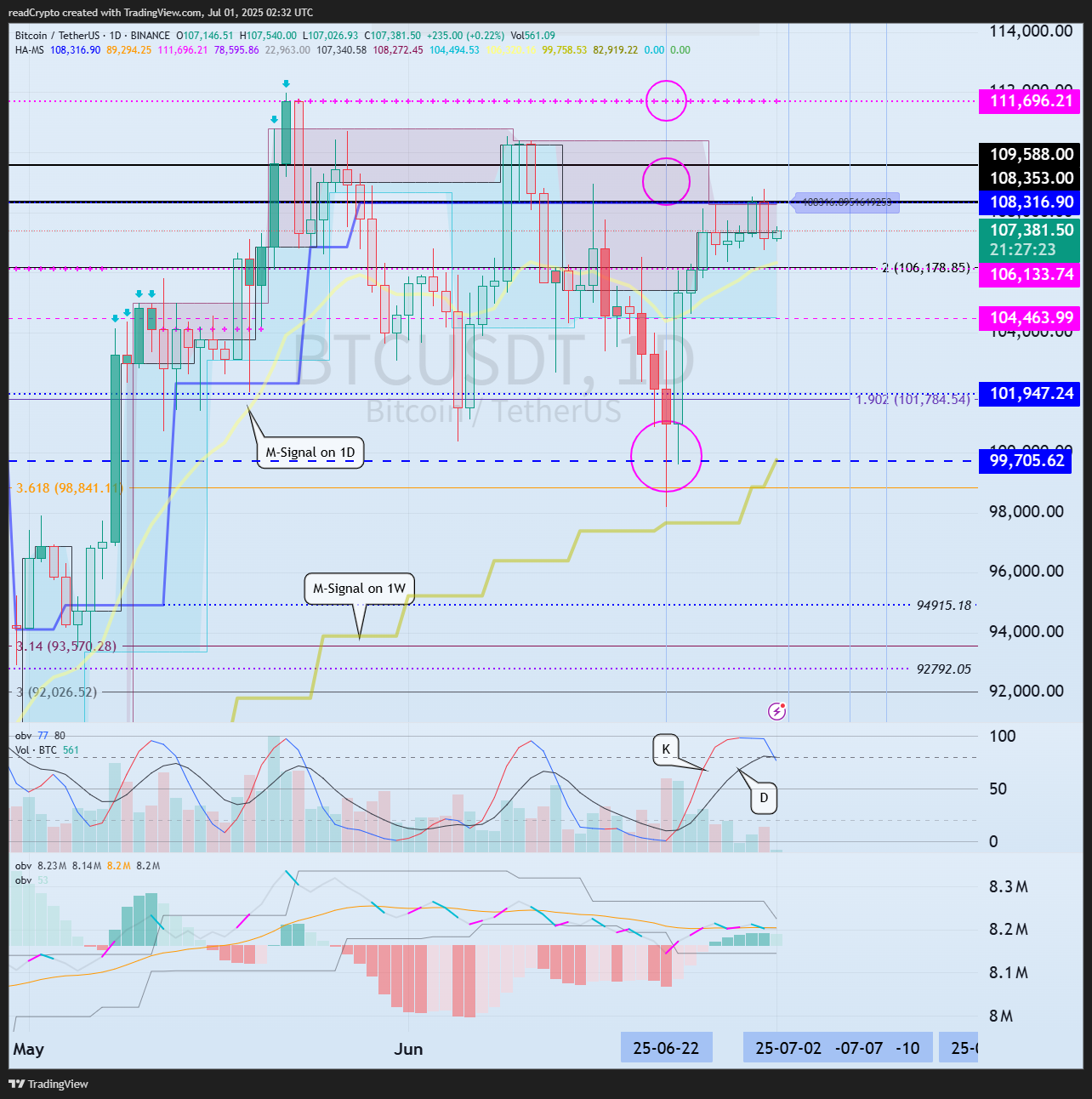 BINANCE:BTCUSDT Chart Image by readCrypto