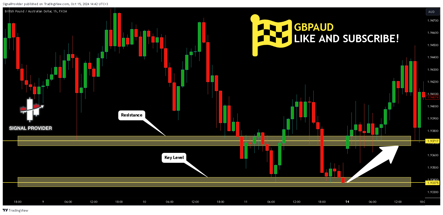 FX:GBPAUD Chart Image by SignalProvider