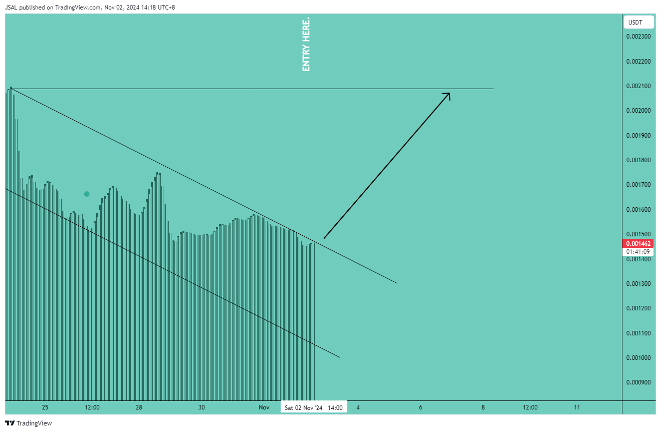 KUCOIN:REEFUSDT Chart Image by JSAL