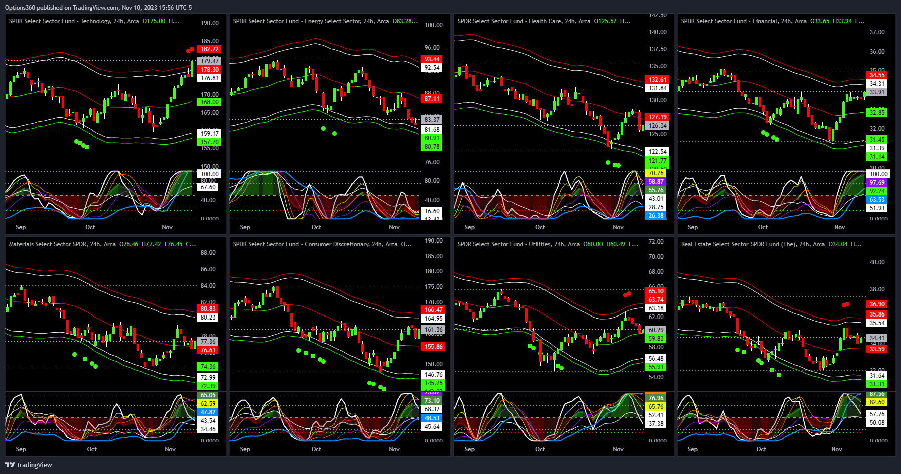 BATS:XLE Chart Image by Options360