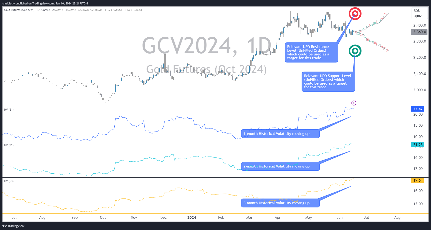 COMEX:GCV2024 Chart Image by traddictiv