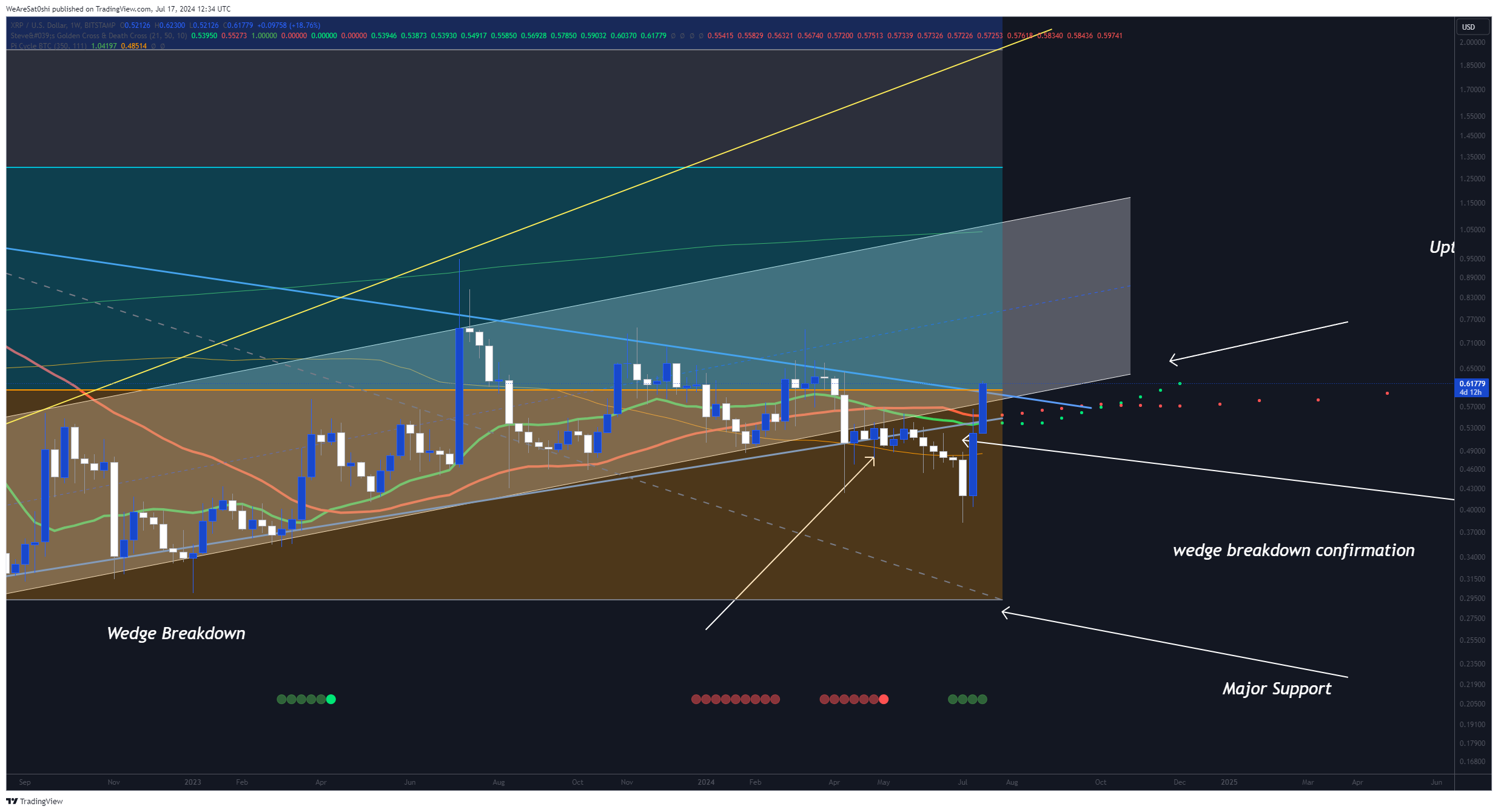 BITSTAMP:XRPUSD Chart Image by WeAreSat0shi