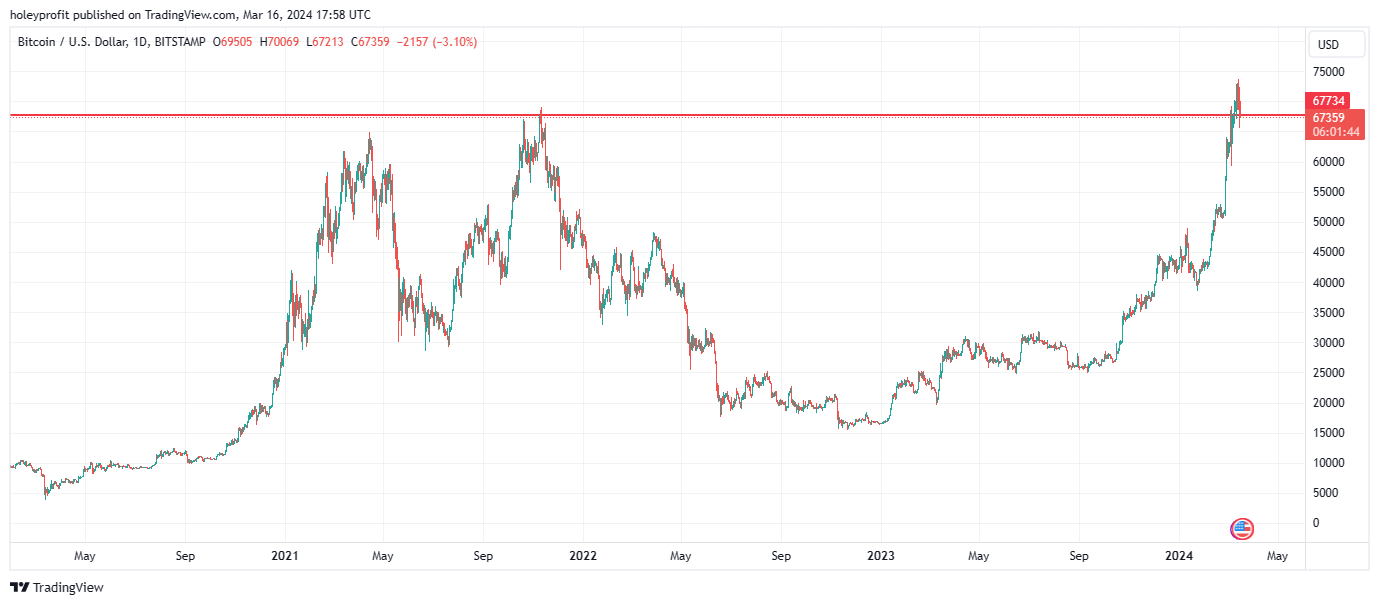 BITSTAMP:BTCUSD Chart Image by holeyprofit
