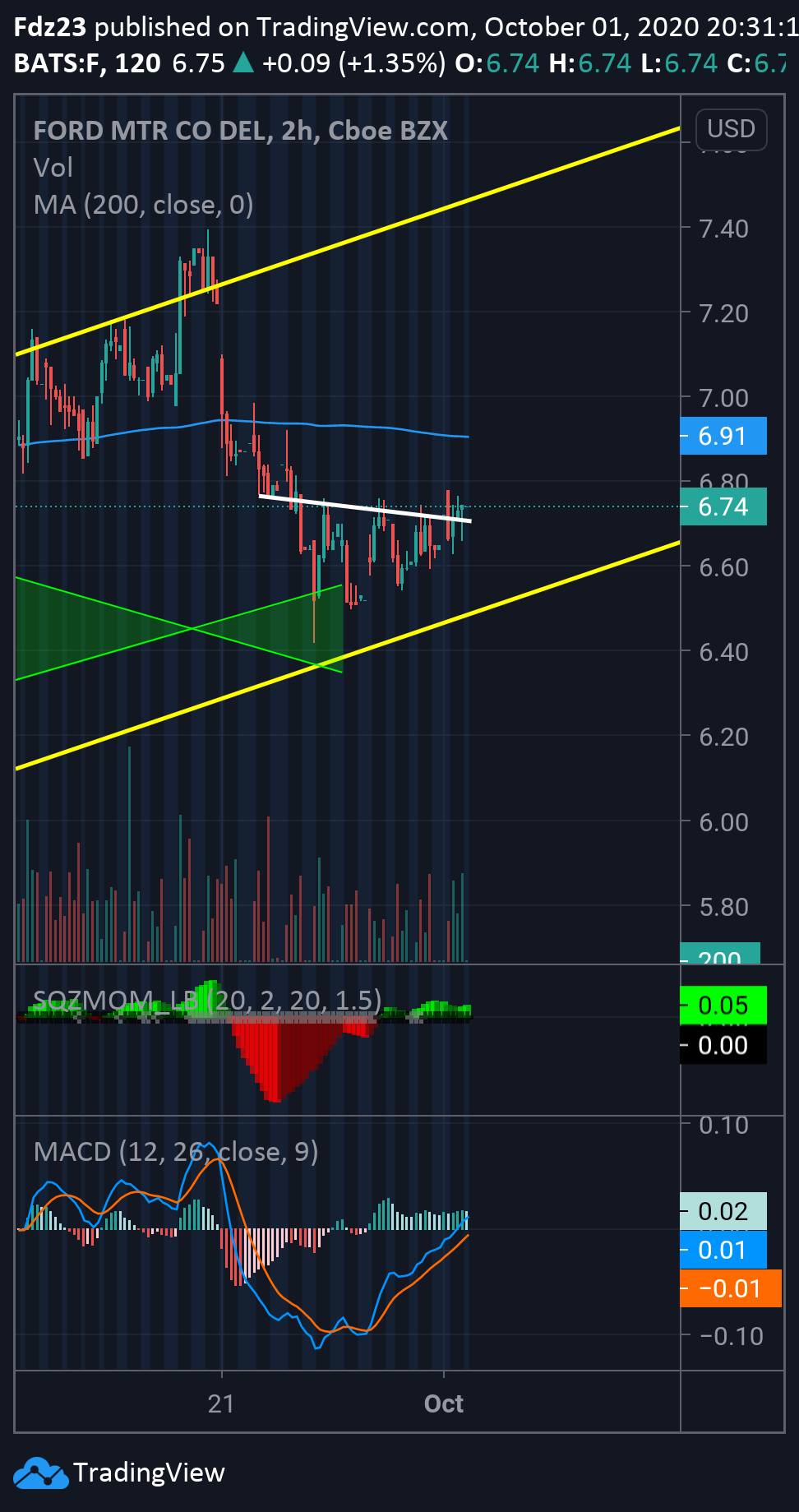  Chart Image