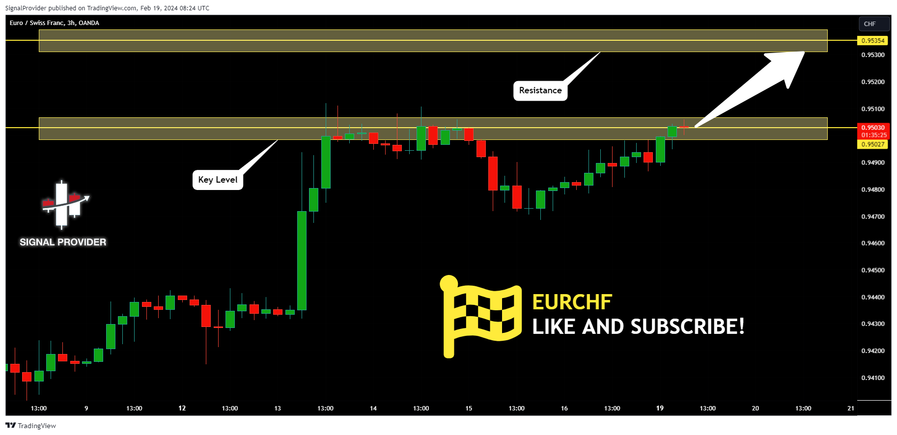 OANDA:EURCHF Chart Image by SignalProvider