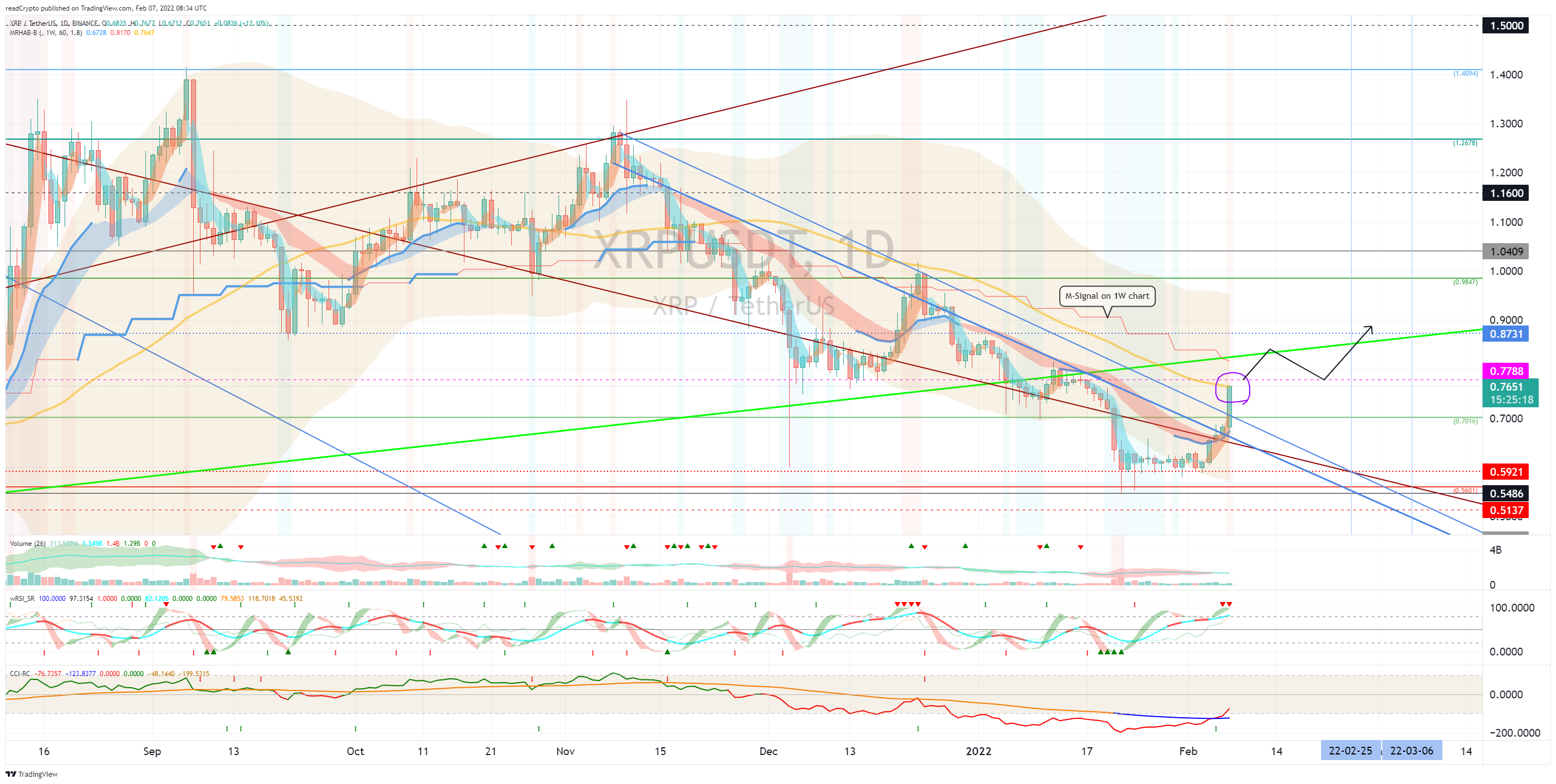 BINANCE:XRPUSDT Chart Image by readCrypto
