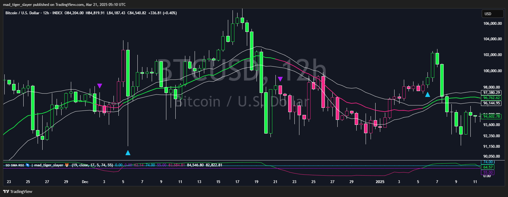 INDEX:BTCUSD Chart Image by mad_tiger_slayer