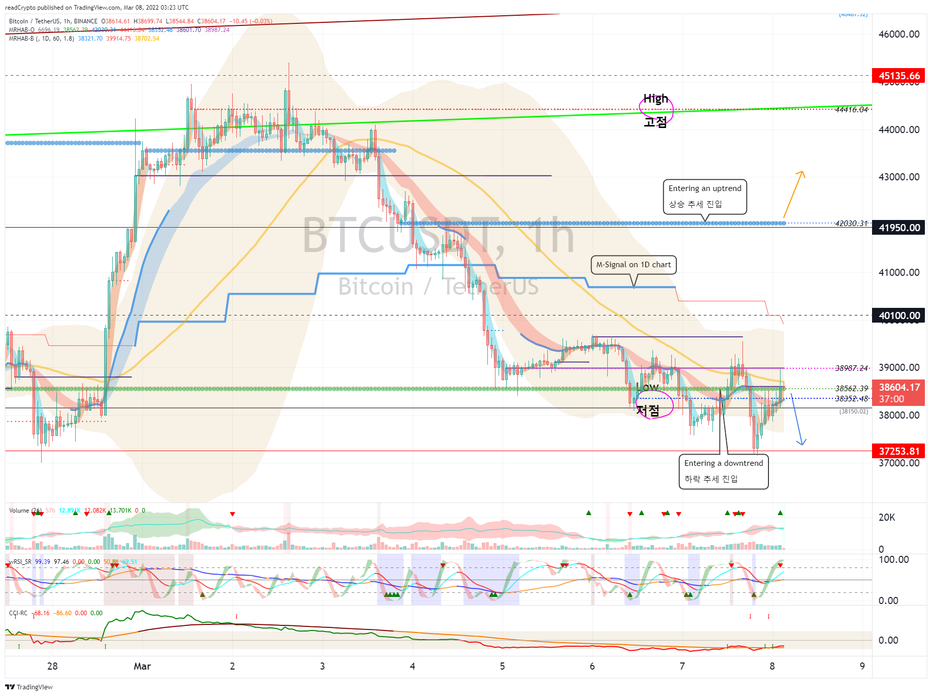BINANCE:BTCUSDT Chart Image by readCrypto