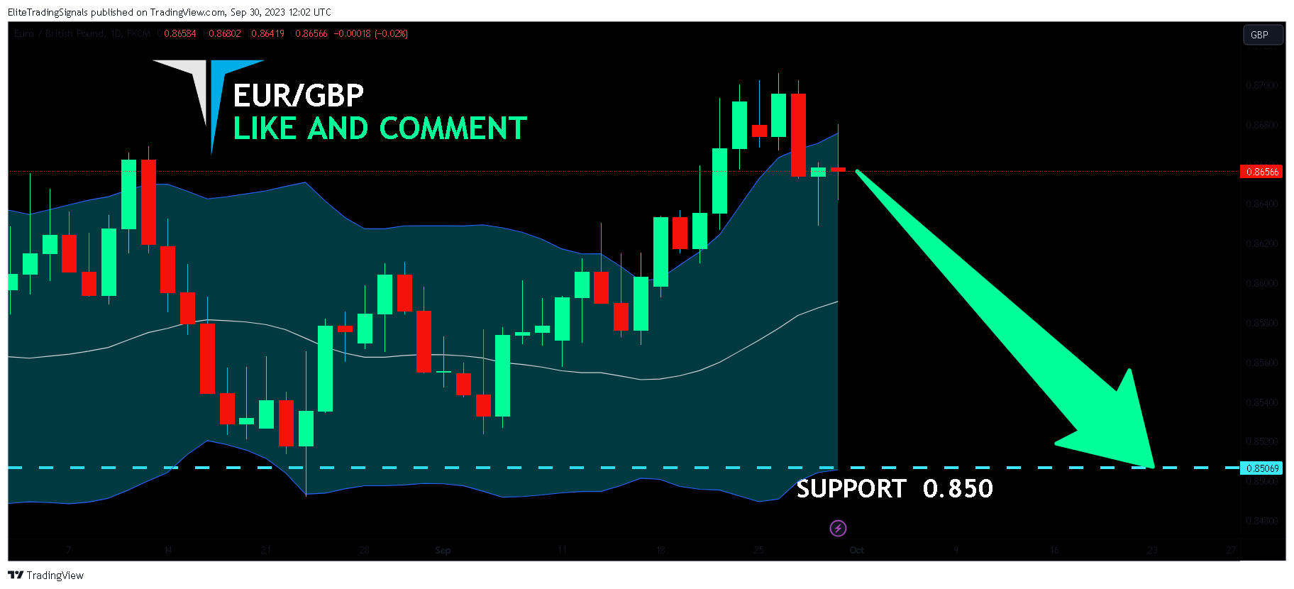 FX:EURGBP Chart Image by EliteTradingSignals
