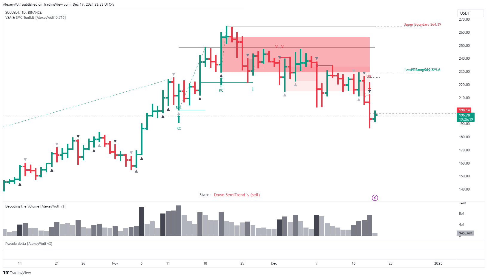 BINANCE:SOLUSDT Chart Image by AlexeyWolf