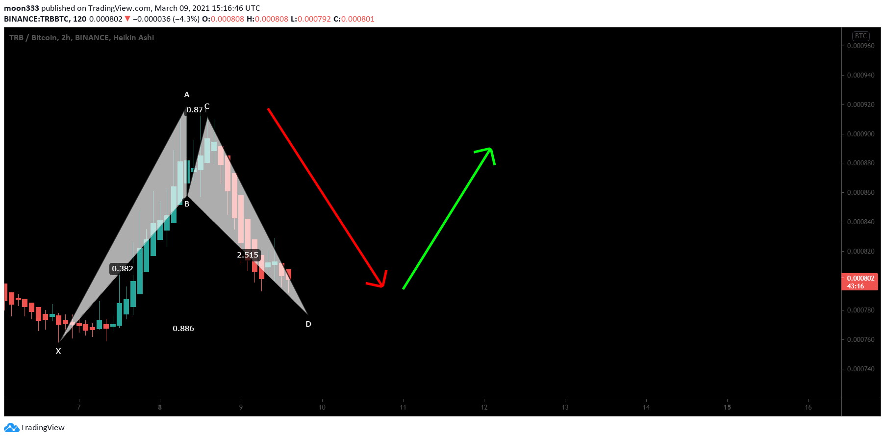  Chart Image