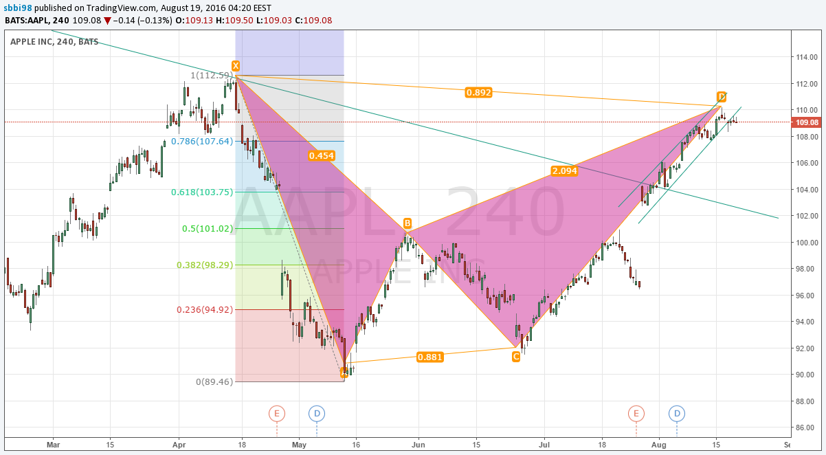  Chart Image