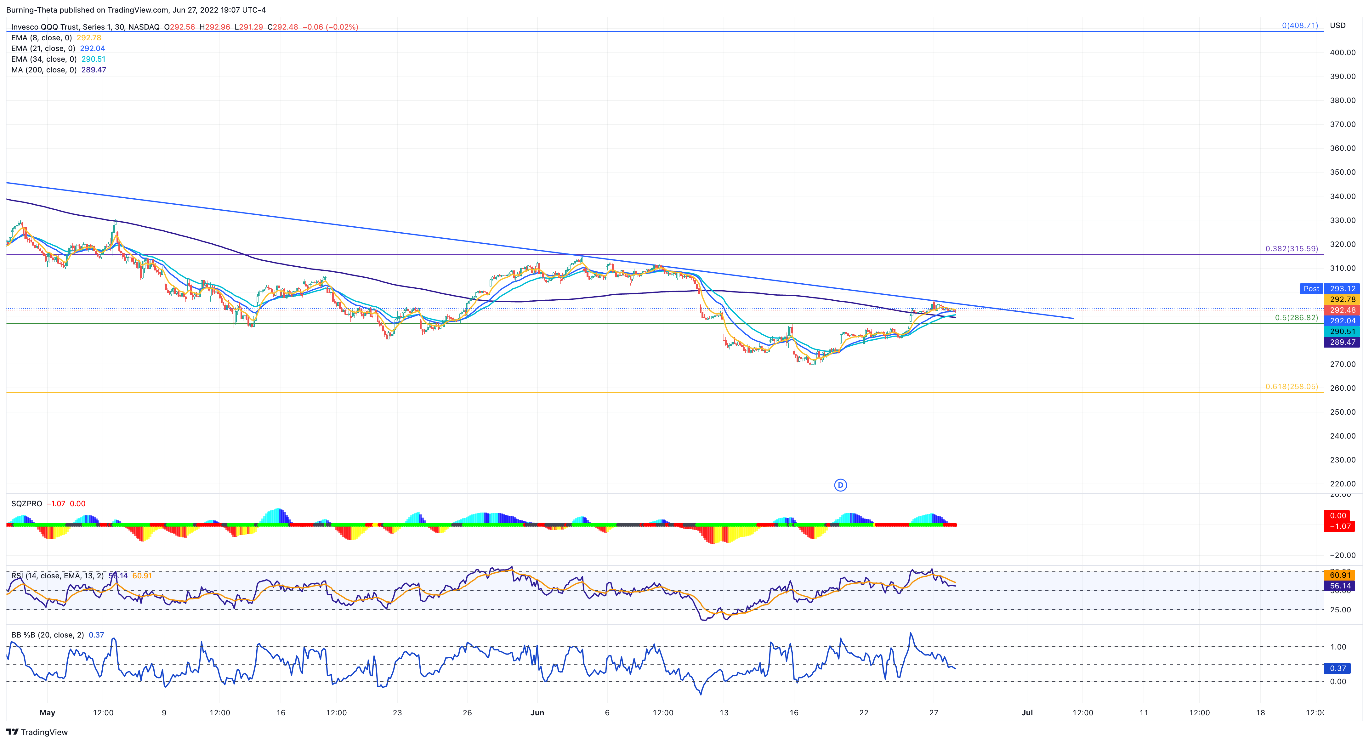 NASDAQ:QQQ Chart Image by SquishTrade