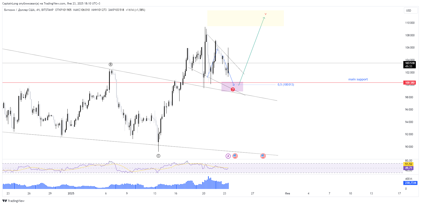 BITSTAMP:BTCUSD Chart Image by CaptainLong