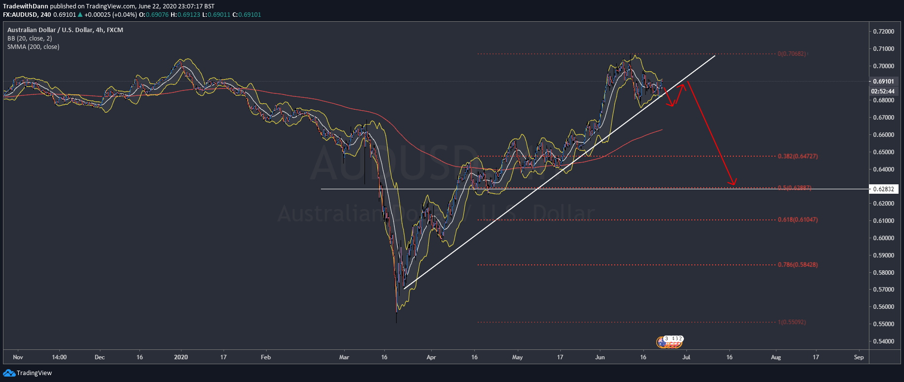  Chart Image