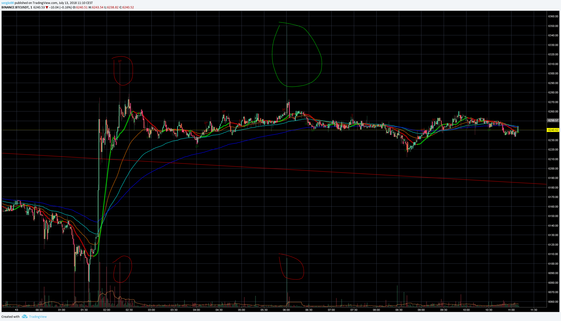  Chart Image