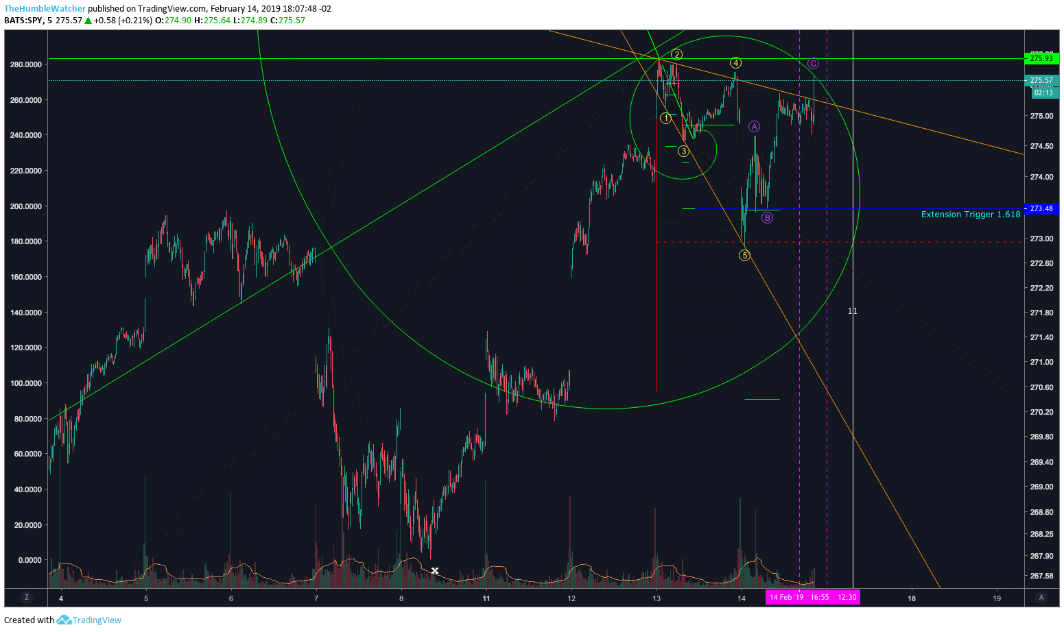  Chart Image