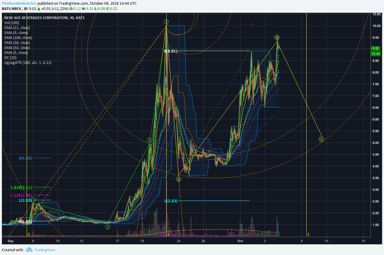  Chart Image