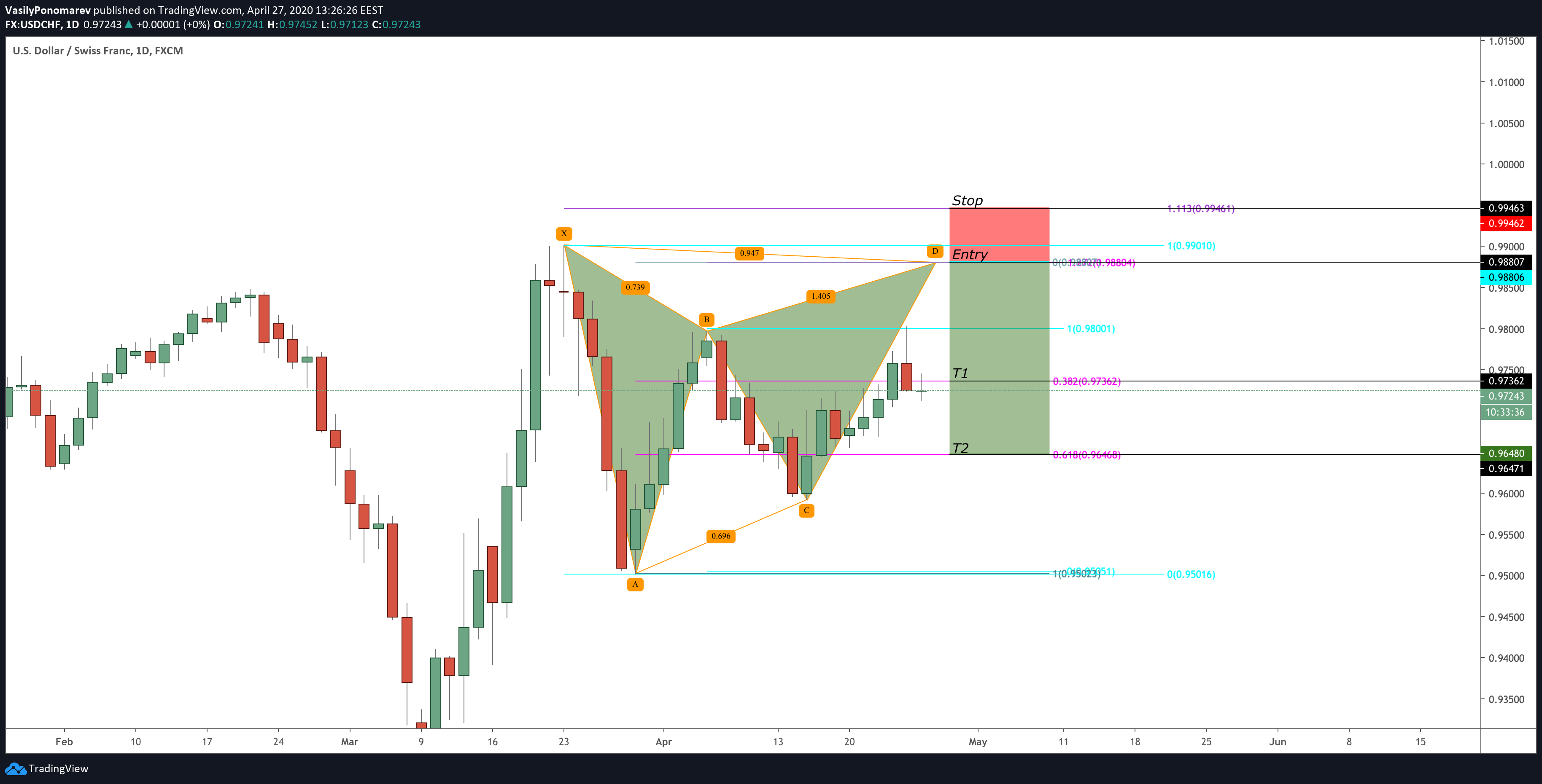  Chart Image