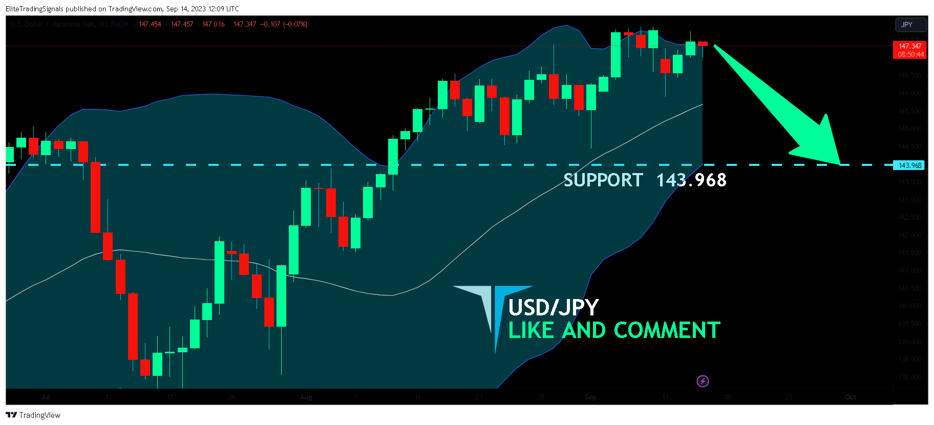 FX:USDJPY Chart Image by EliteTradingSignals