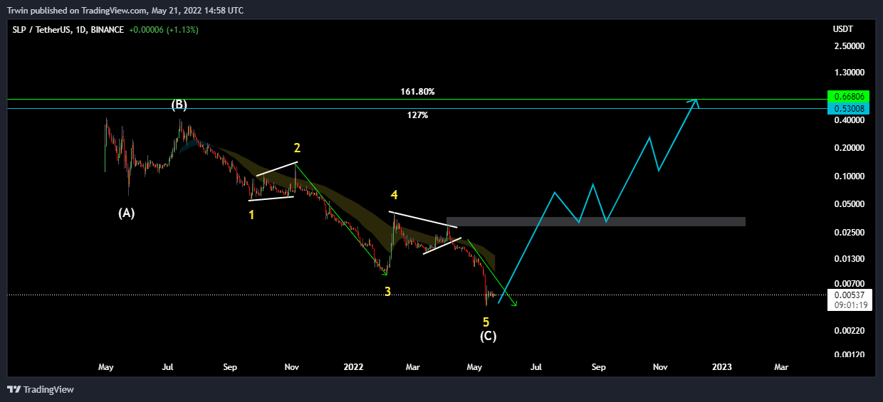 BINANCE:SLPUSDT Chart Image by Trwin
