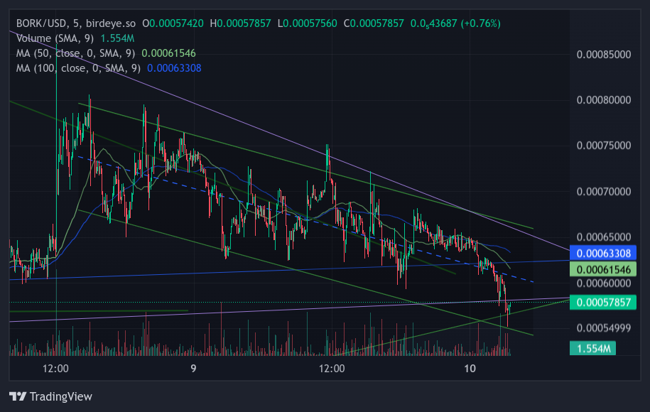 4JZXKSNGTQKCDB36ECZ6A2ANZCUNIGCDEXGTDTM2HXAX Chart Image