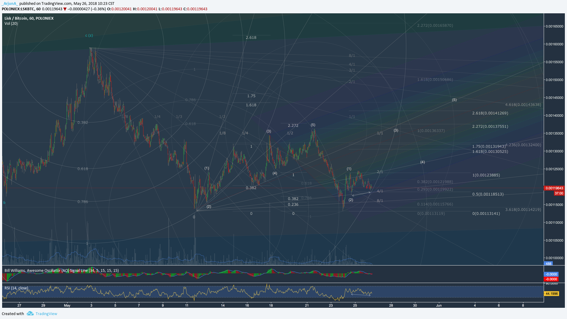  Chart Image