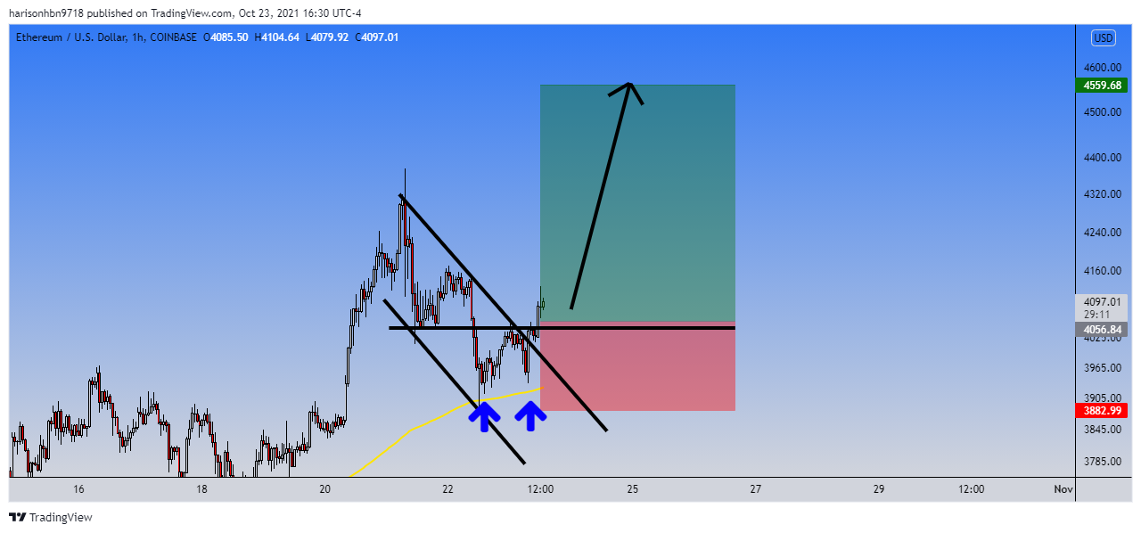 COINBASE:ETHUSD Chart Image by harisonhbn9718