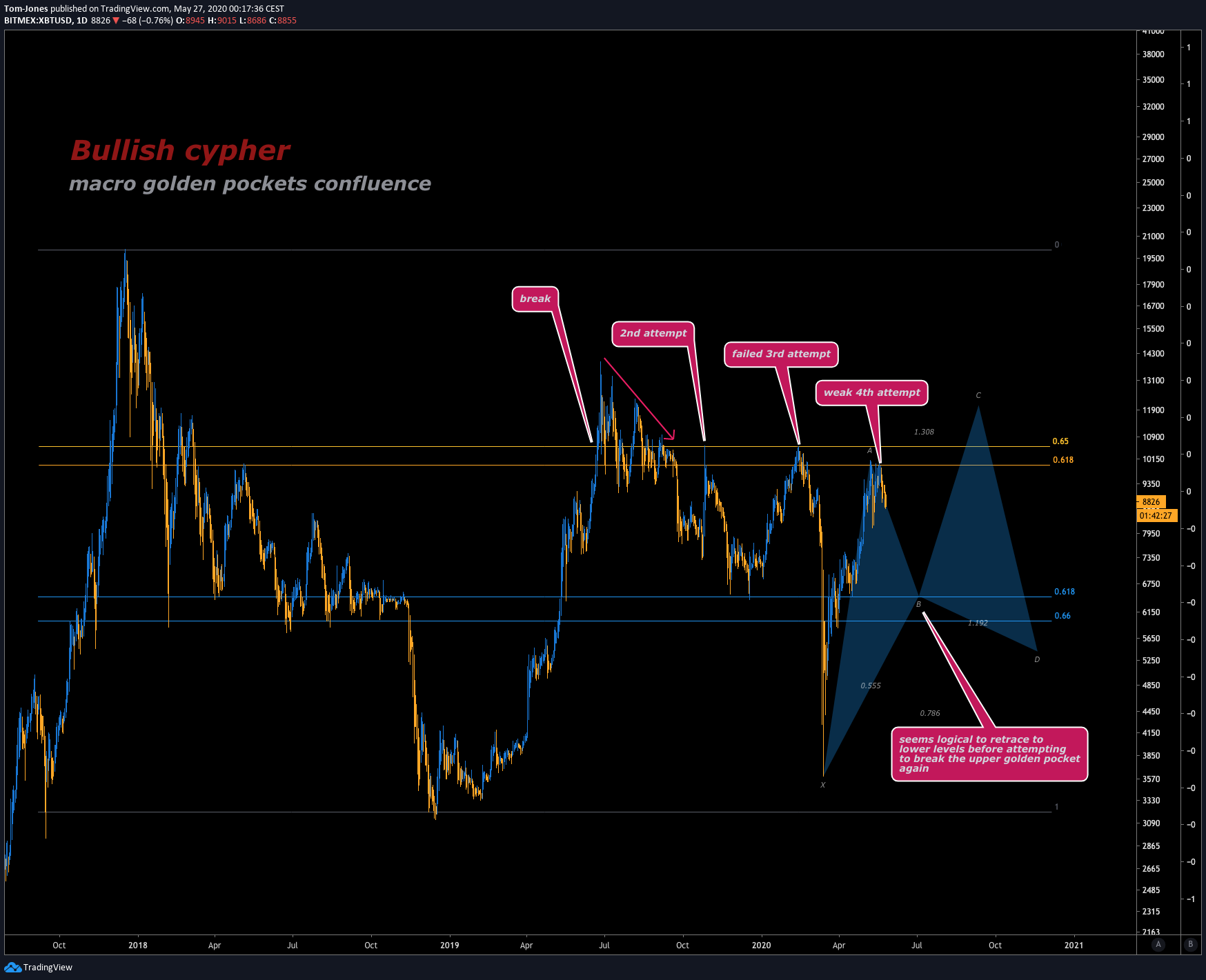  Chart Image
