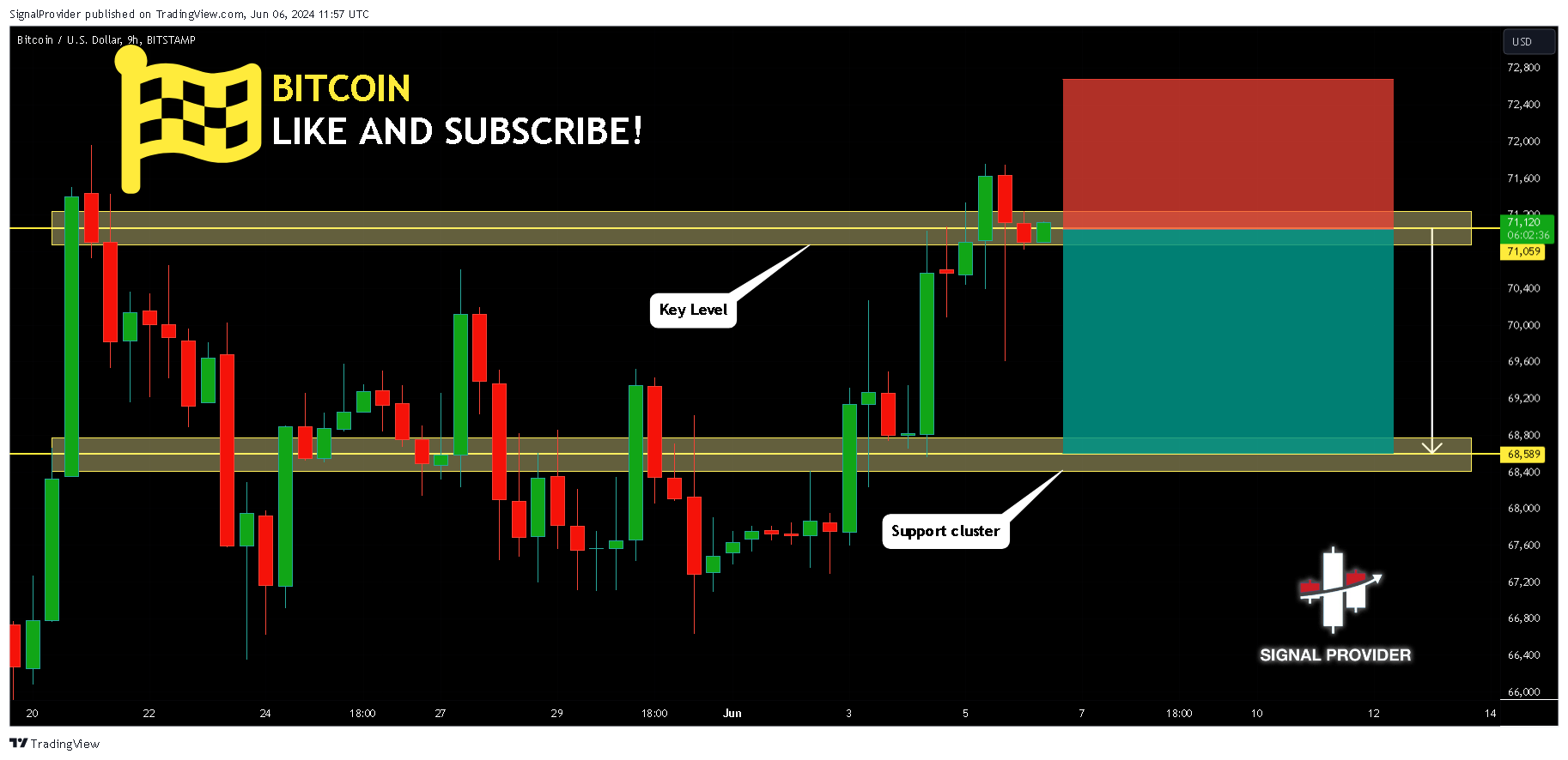BITSTAMP:BTCUSD Chart Image by SignalProvider