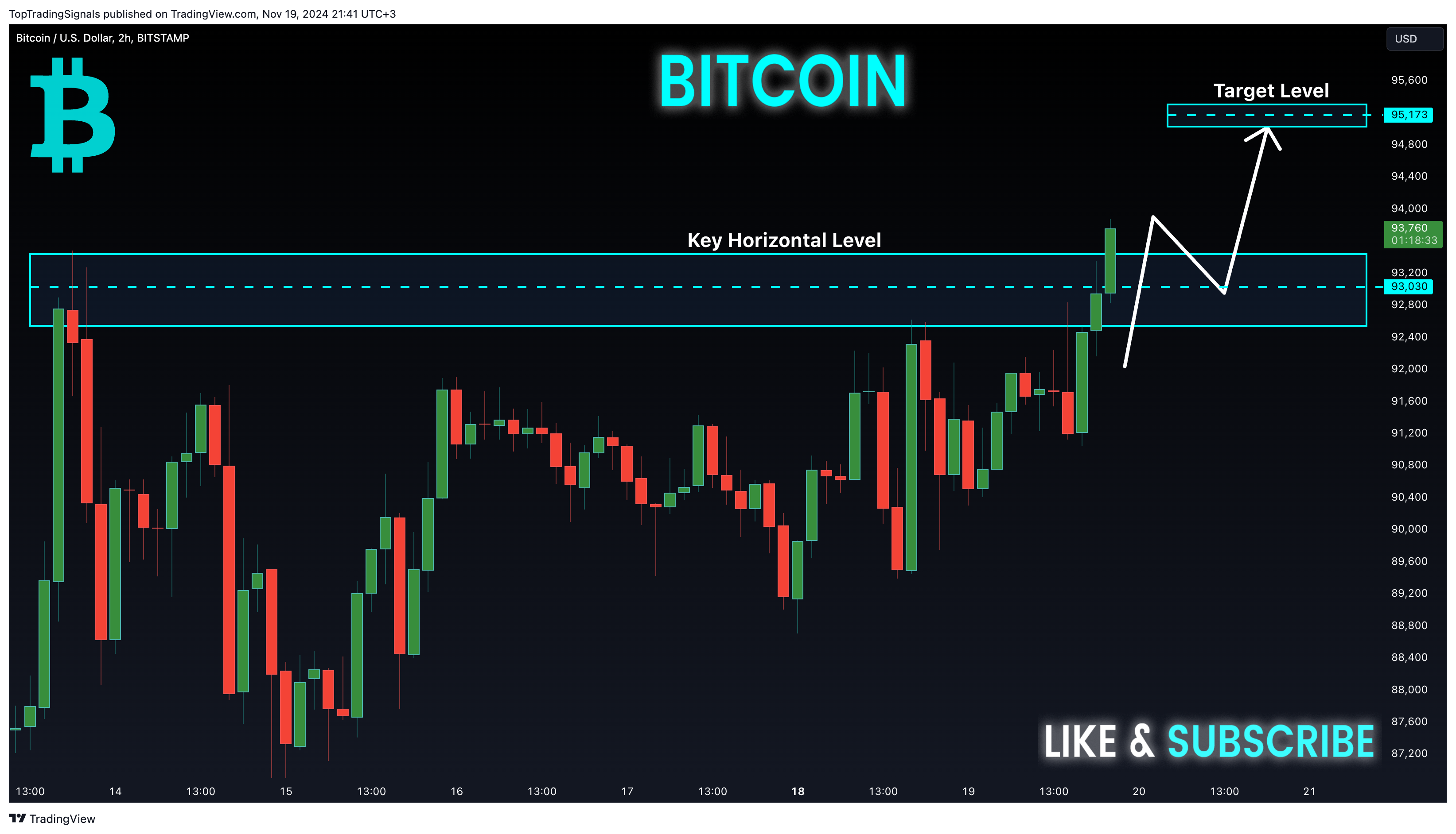 BITSTAMP:BTCUSD Chart Image by TopTradingSignals