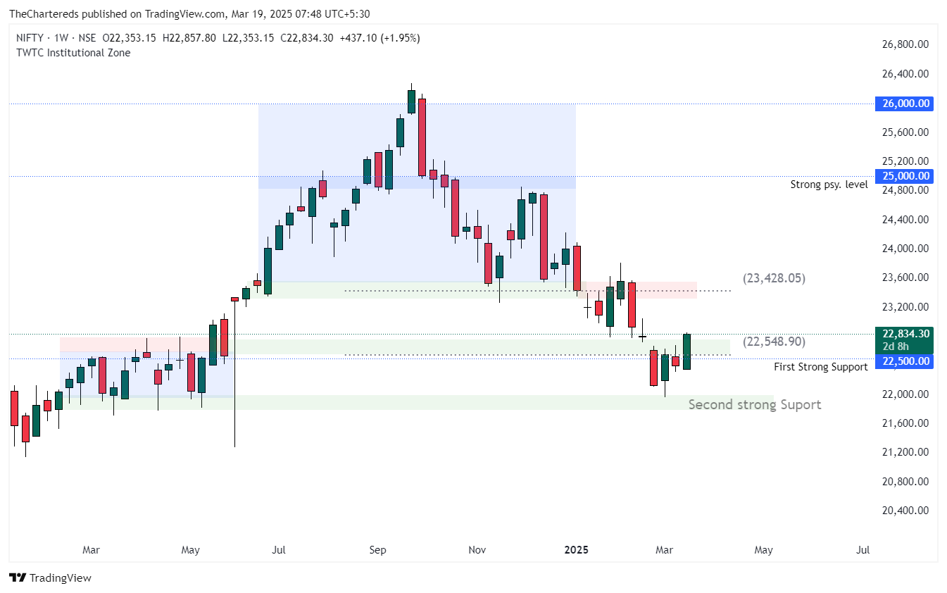 NSE:NIFTY Chart Image by TheChartereds