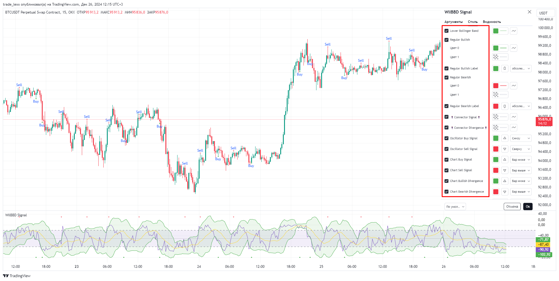 OKX:BTCUSDT.P Chart Image by trade_lexx