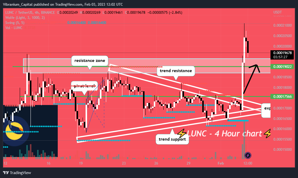 BINANCE:LUNCUSDT Chart Image by Aura_Trades
