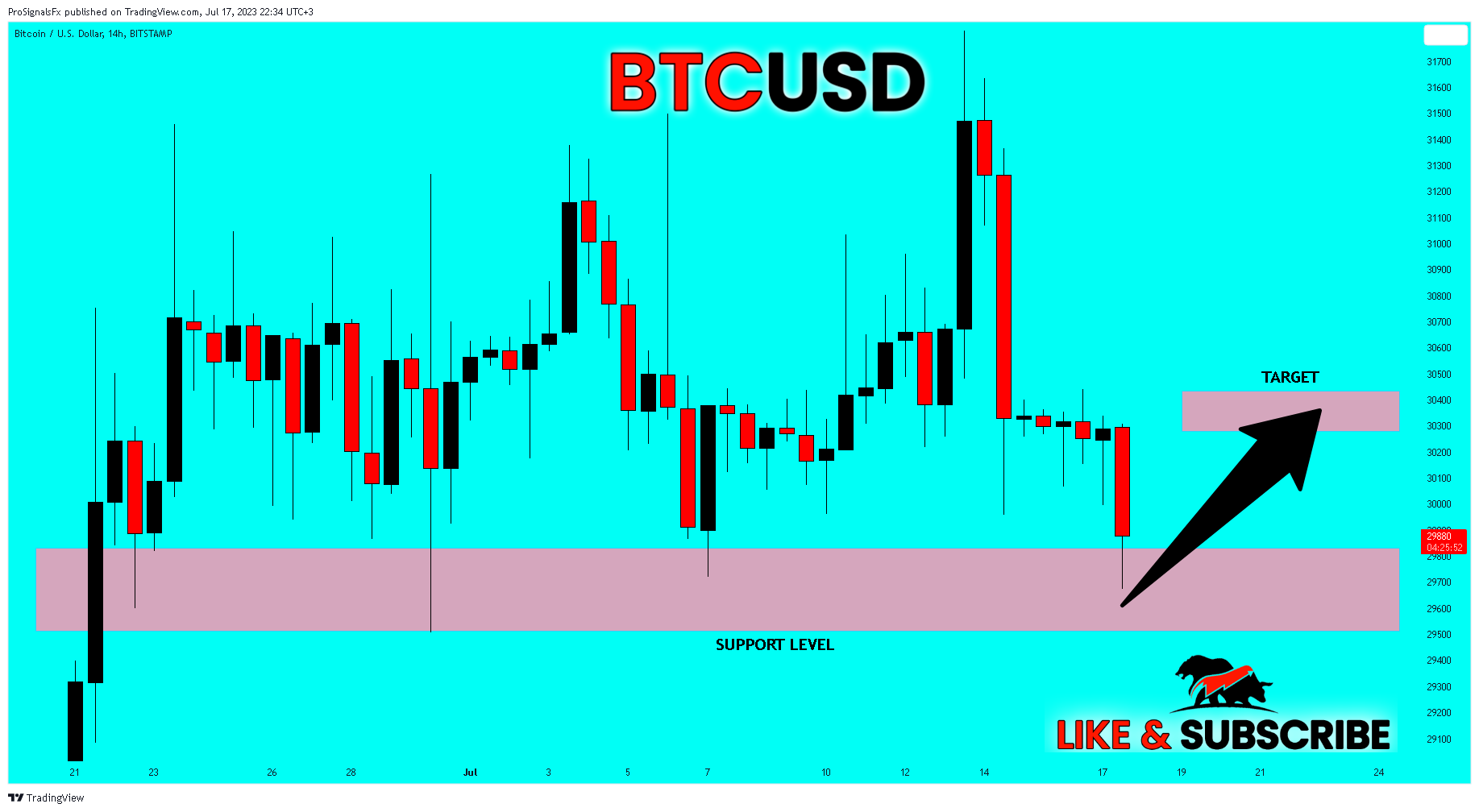 BITSTAMP:BTCUSD Chart Image by ProSignalsFx