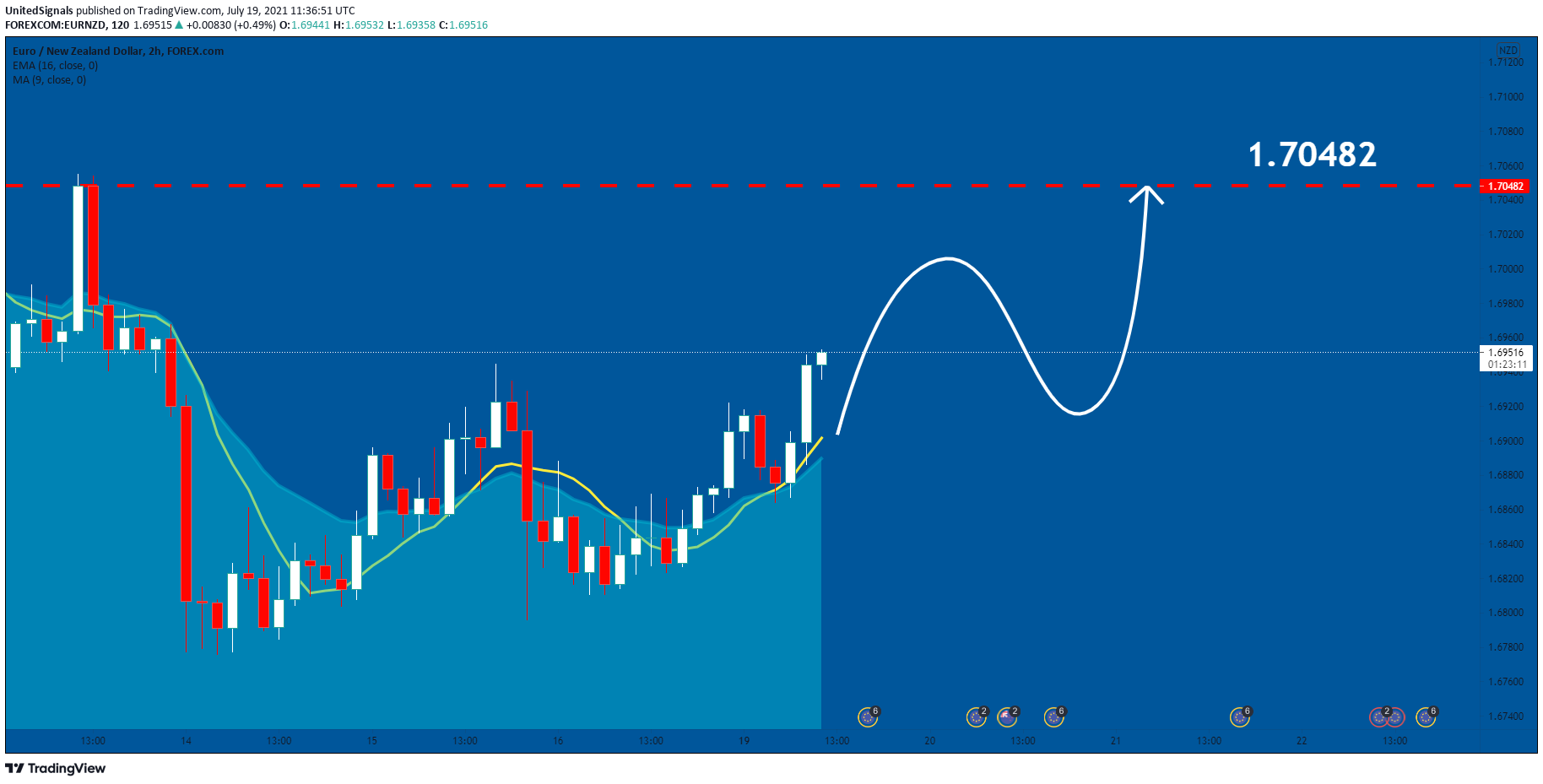  Chart Image