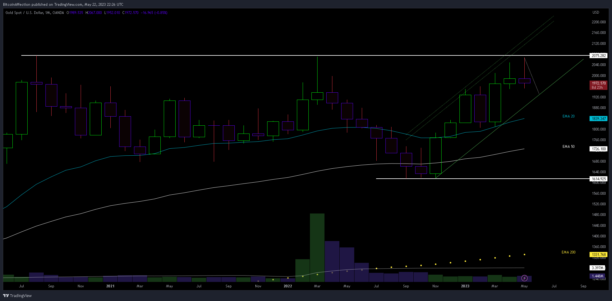OANDA:XAUUSD Chart Image by Mr_J__fx