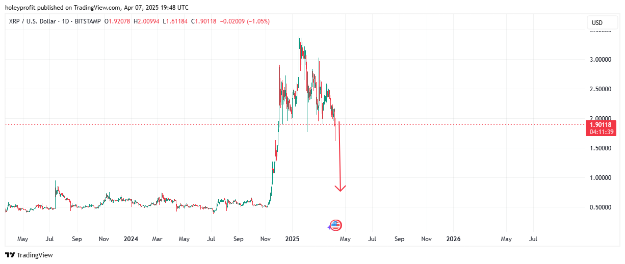 BITSTAMP:XRPUSD Chart Image by holeyprofit
