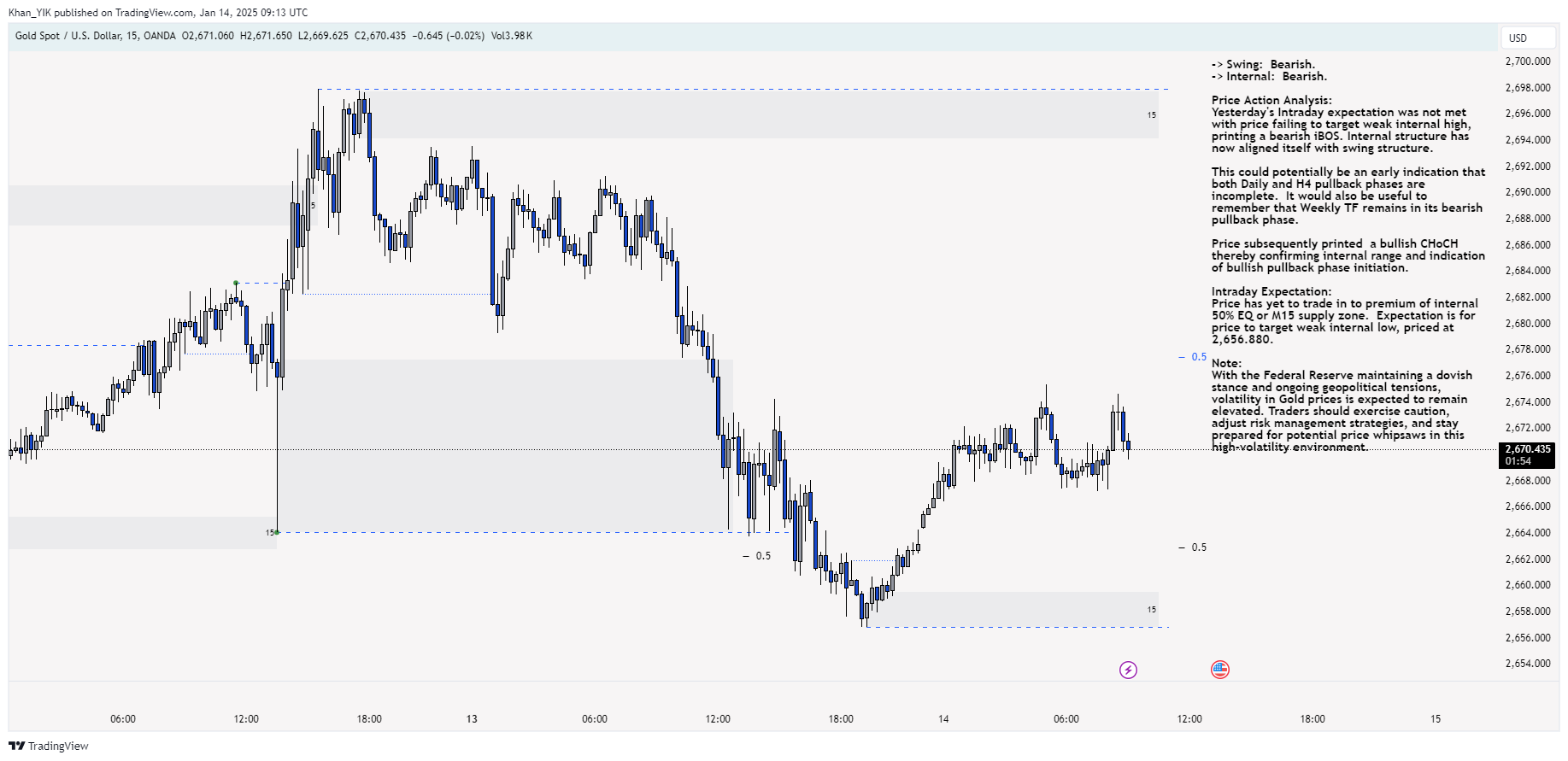 OANDA:XAUUSD Chart Image by Khan_YIK
