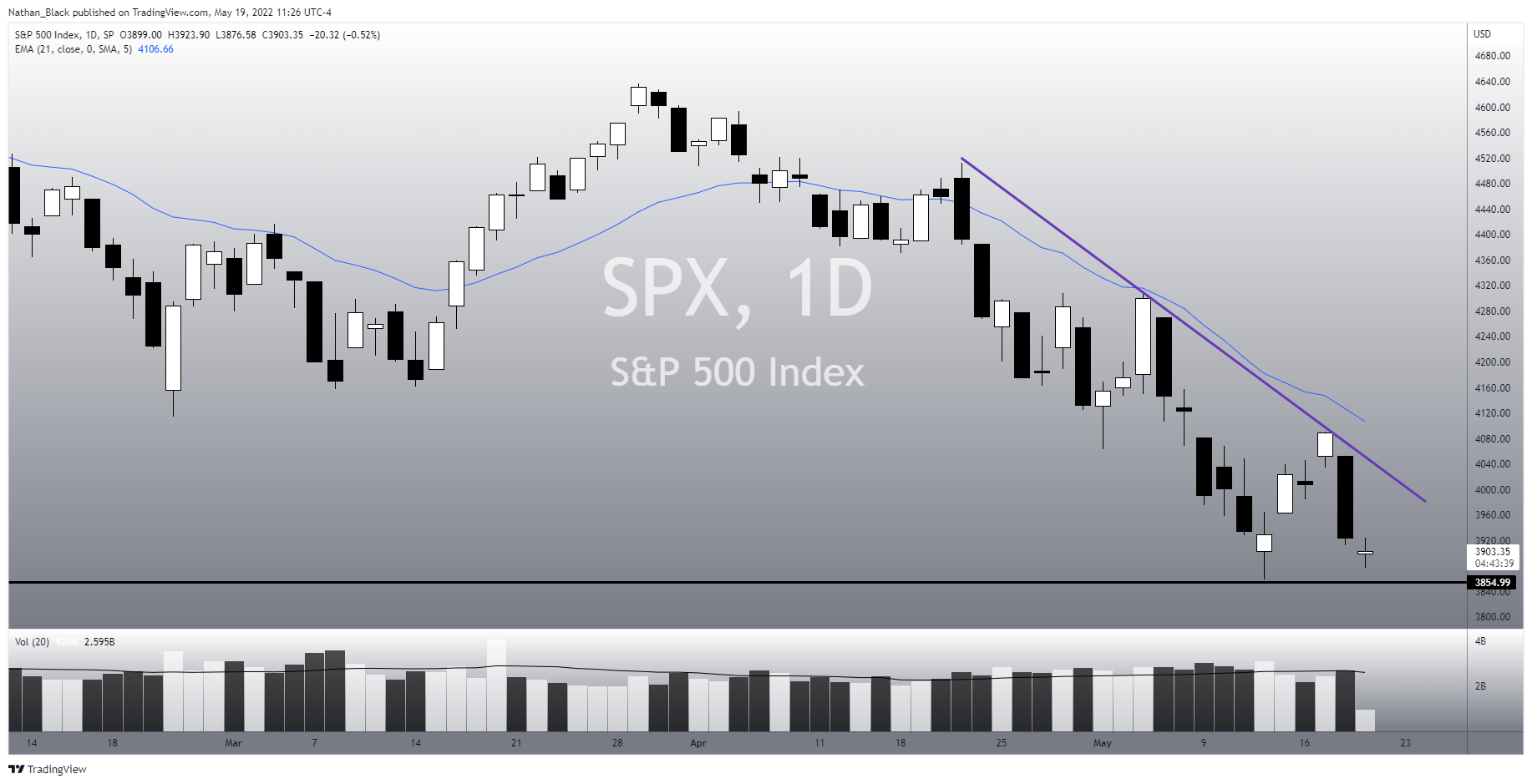 SP:SPX Chart Image by Nathan_The_Finance_Hydra