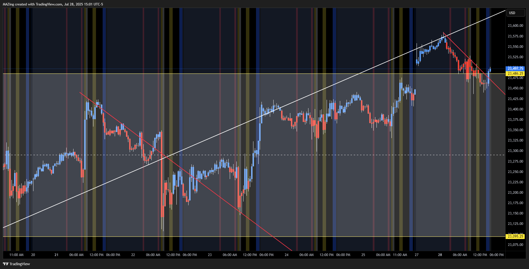 CME_MINI:NQ1! Chart Image by MAZing