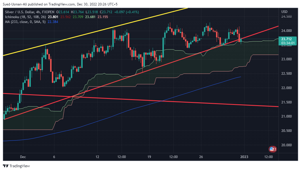 FXOPEN:XAGUSD Chart Image by Uzi-Trades-Forex