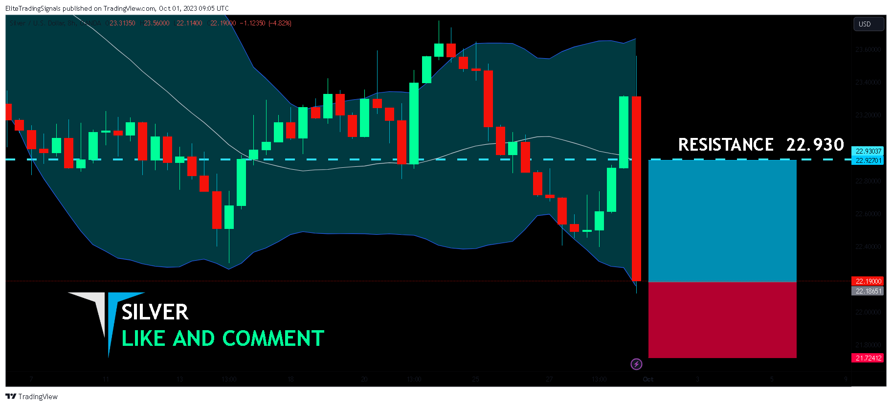 OANDA:XAGUSD Chart Image by EliteTradingSignals