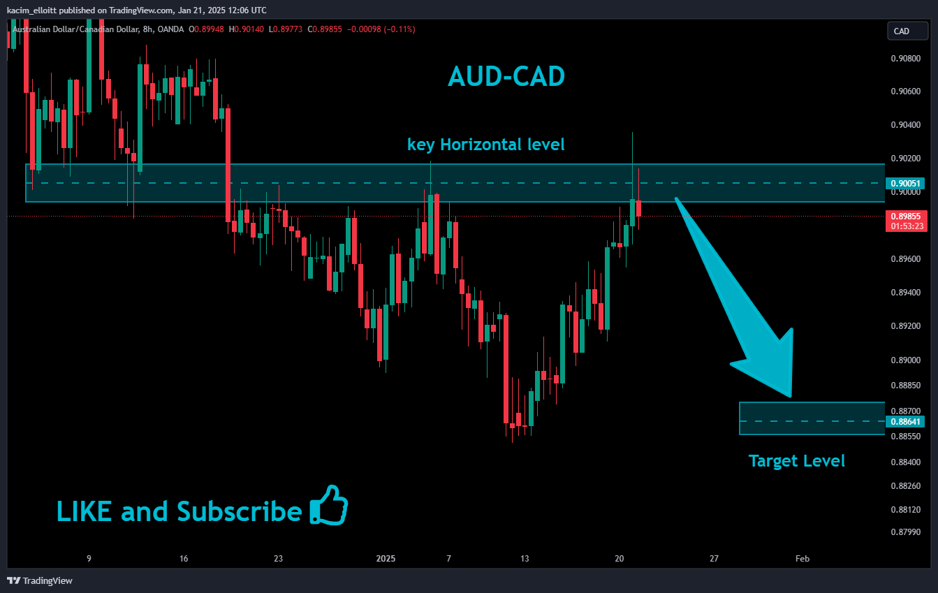 OANDA:AUDCAD Chart Image by kacim_elloitt