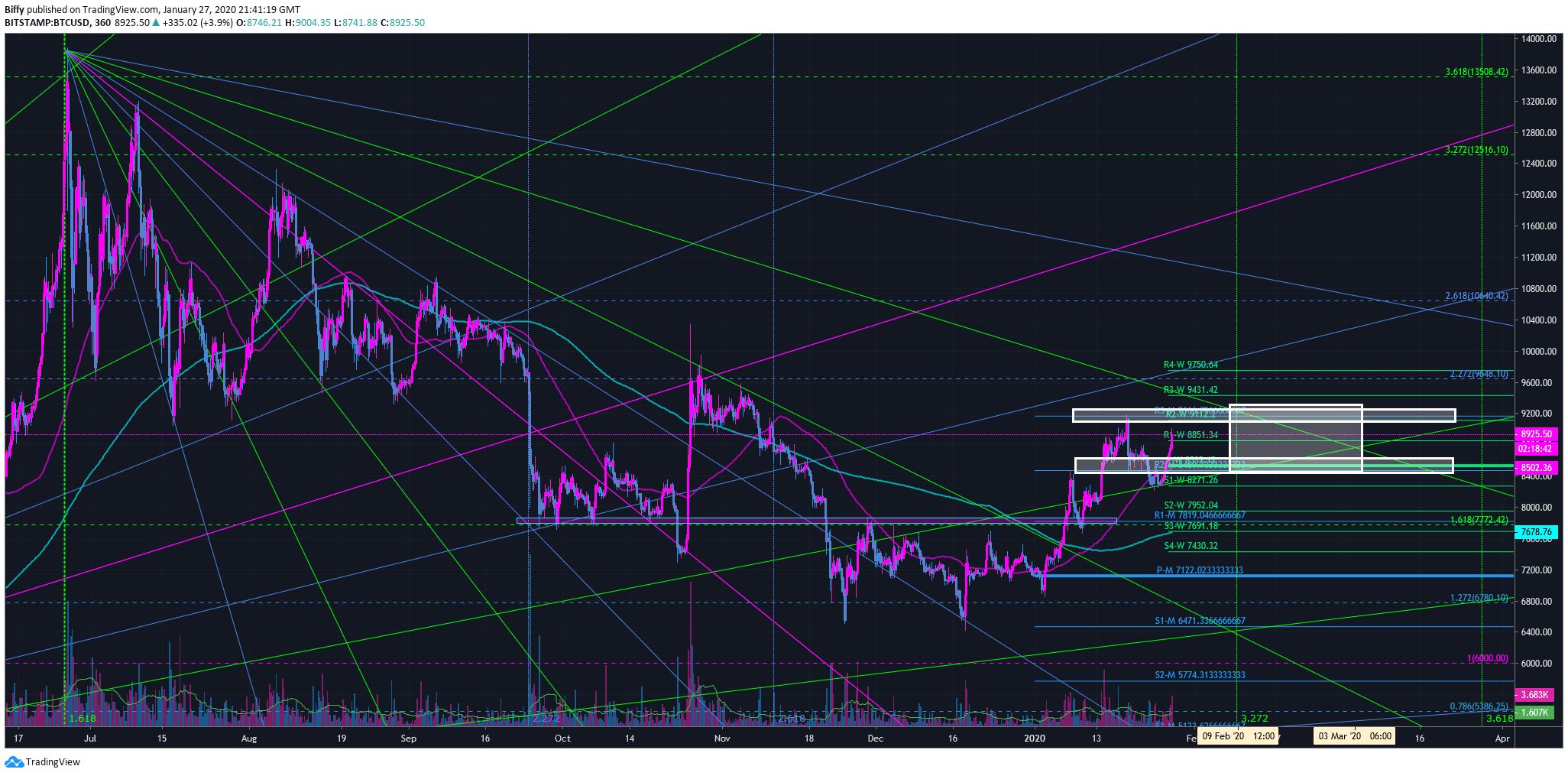  Chart Image